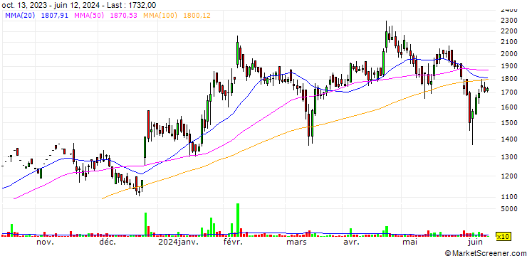 Chart International Combustion (India) Limited