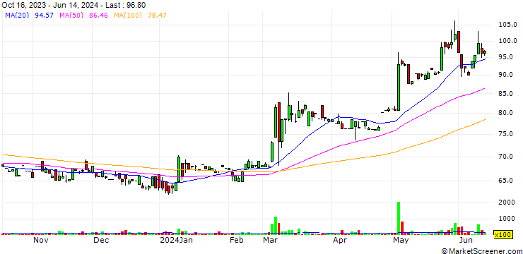 Chart Happytuk Co., Ltd.
