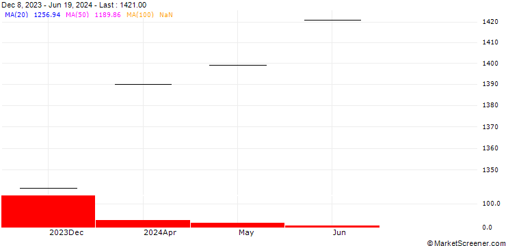 Chart Michael / Strom Obligacji Korporacyjnych FIZ