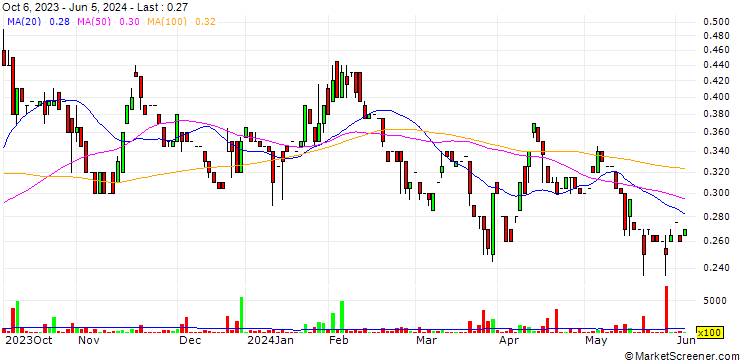 Chart NetraMark Holdings Inc.