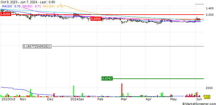 Chart Space Group Holdings Limited