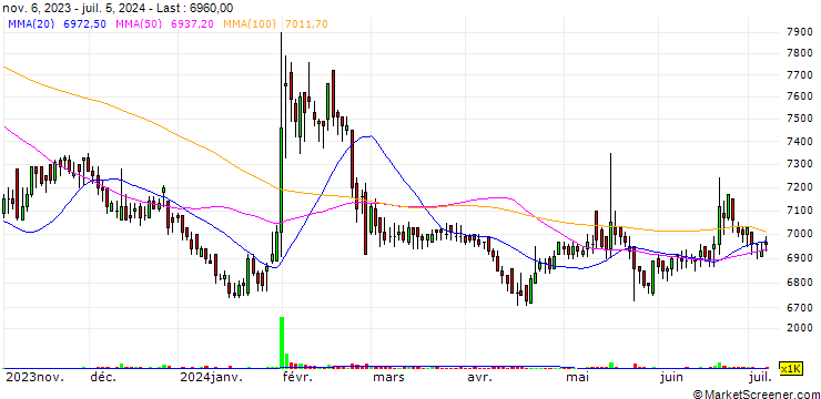 Chart LX Holdings Corp.