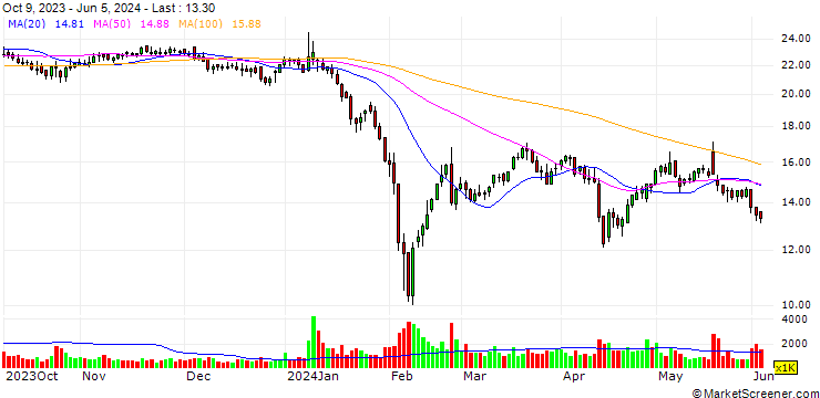 Chart Jahen Household Products Co., Ltd.