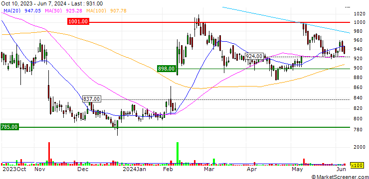 Chart Colan Totte.Co.,Ltd.