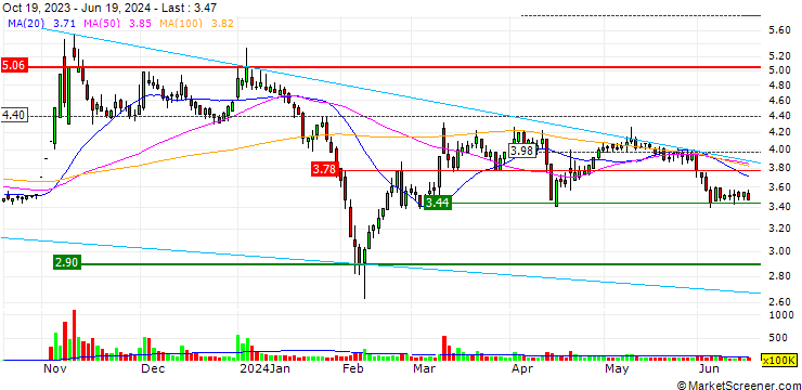 Chart Yuan Cheng Cable Co.,Ltd.