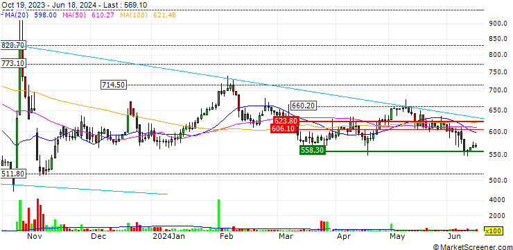 Chart TopGum Industries Ltd.