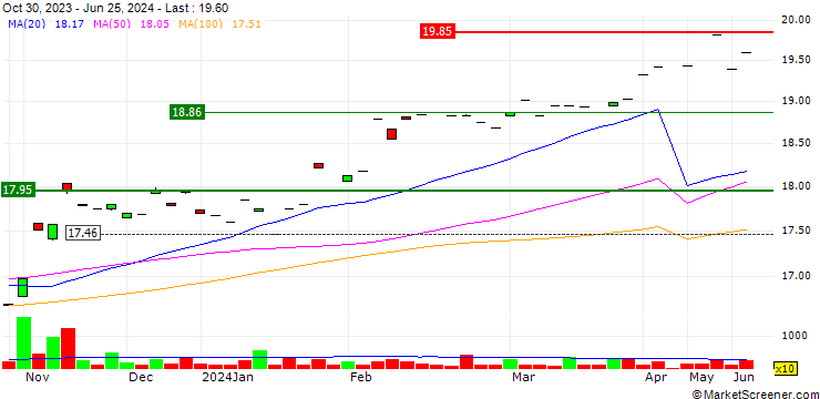 Chart CI Emerging Markets Alpha ETF - USD Hedged
