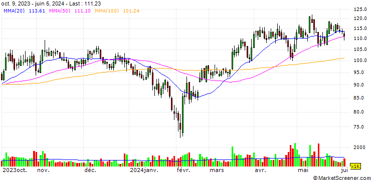 Chart Hangzhou Honghua Digital Technology Stock Company LTD.