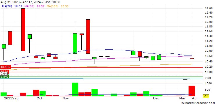 Chart Insight Acquisition Corp.