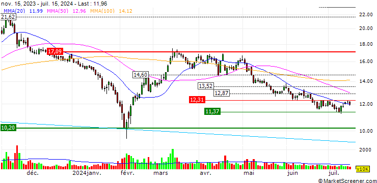 Chart Xinzhi Group Co., Ltd.