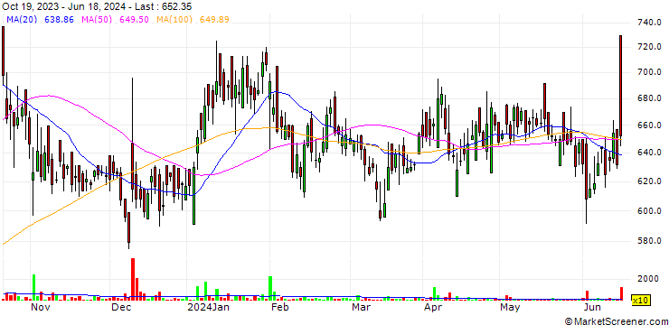 Chart Steelcast Limited