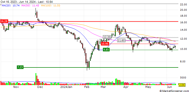 Chart Shenzhen Lihexing Co.,Ltd.
