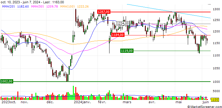Chart TRE Holdings Corporation