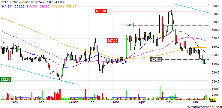 Chart Faltec Co., Ltd.