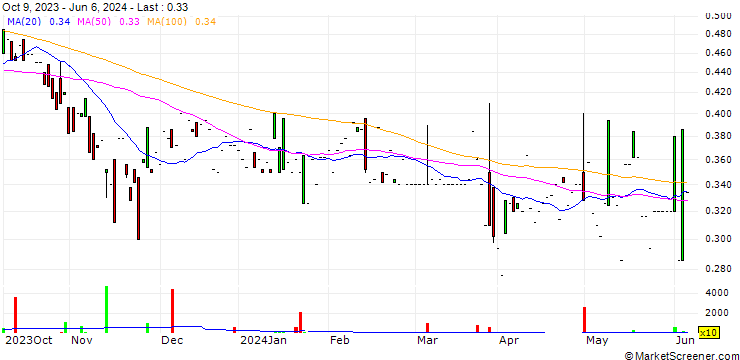 Chart Greenland Resources Inc.