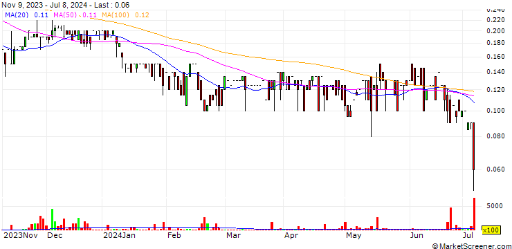 Chart Li-Metal Corp.
