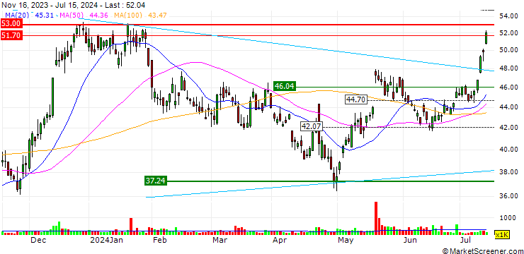 Chart Independent Bank Group, Inc.