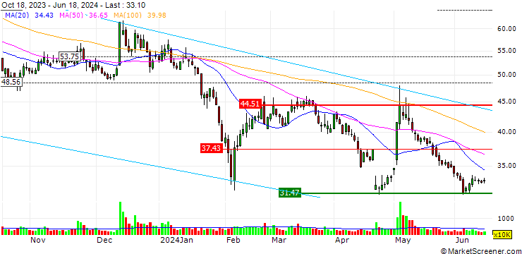 Chart Tuoxin Pharmaceutical Group Co.,Ltd.