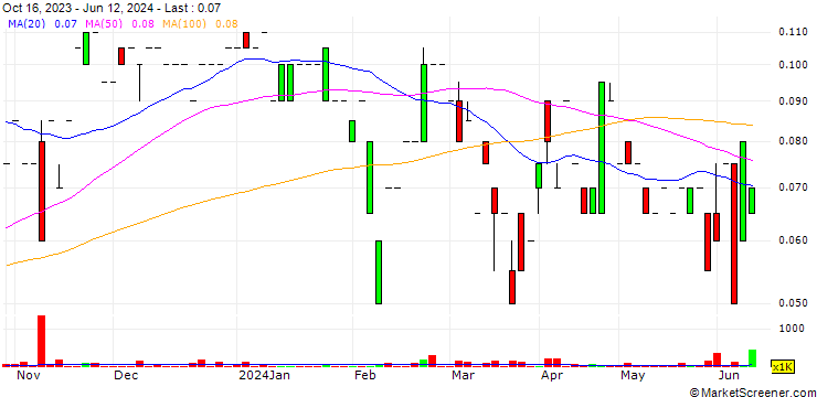 Chart Infinico Metals Corp.