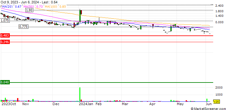 Chart Hatcher Group Limited