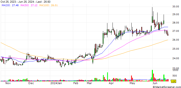 Chart KENT Industrial Co.,Ltd.