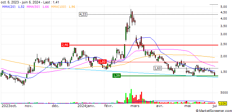Chart BigBear.ai Holdings, Inc.