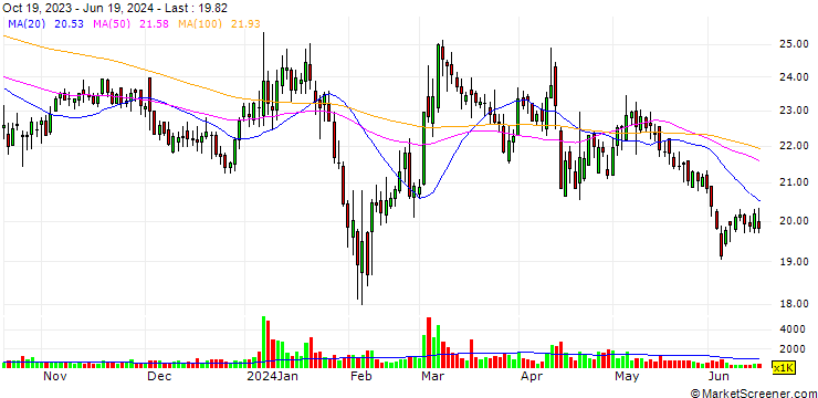 Chart Lutian Machinery Co., Ltd.