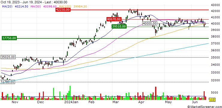 Chart MAXIS Nikkei 225 ETF - JPY
