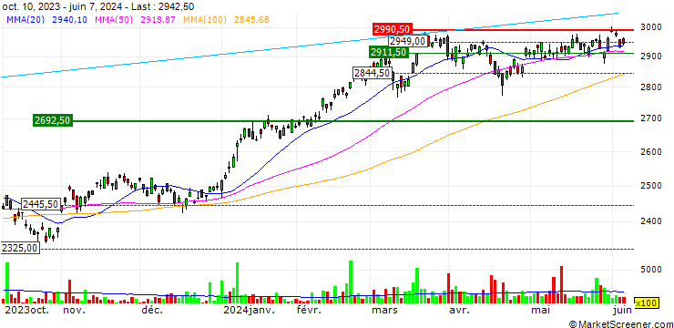 Chart Daiwa ETF TOPIX ETF - JPY