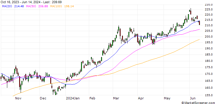 Chart TOPIX-17 BANKS