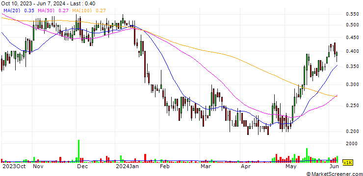Chart Max Power Mining Corp.