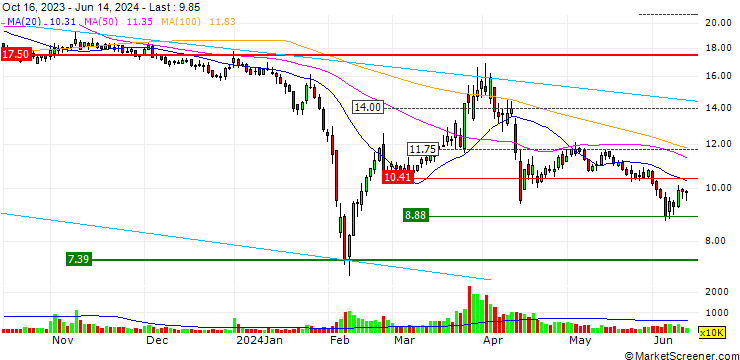 Chart SEP Analytical (Shanghai) Co., Ltd.