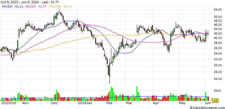 Chart Dizal (Jiangsu) Pharmaceutical Co., Ltd.