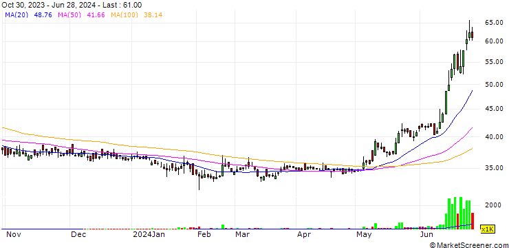 Chart Hye Technology Co.,Ltd
