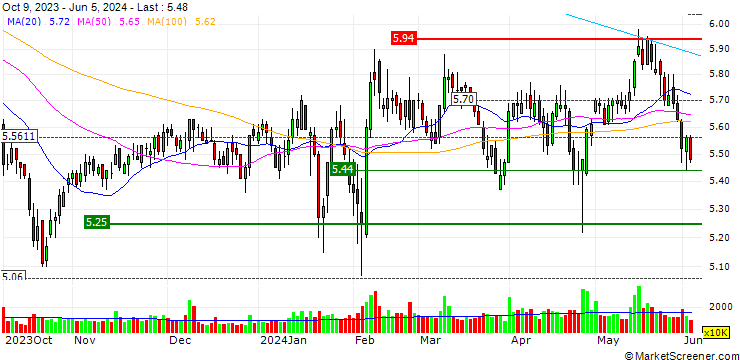 Chart CSG Holding Co., Ltd.
