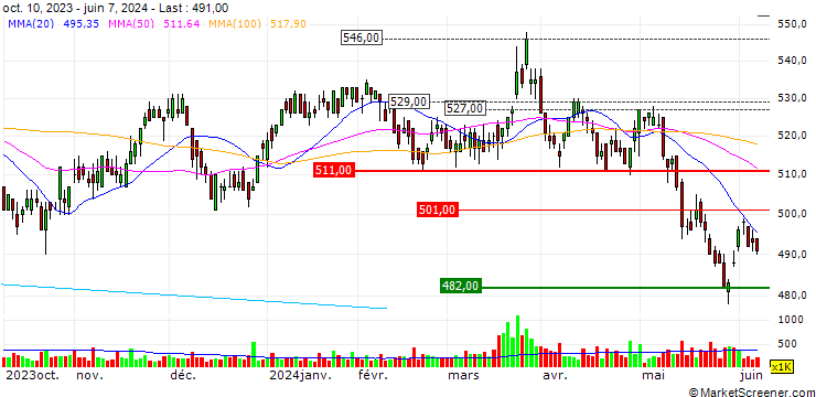 Chart Vt Holdings Co.,Ltd.