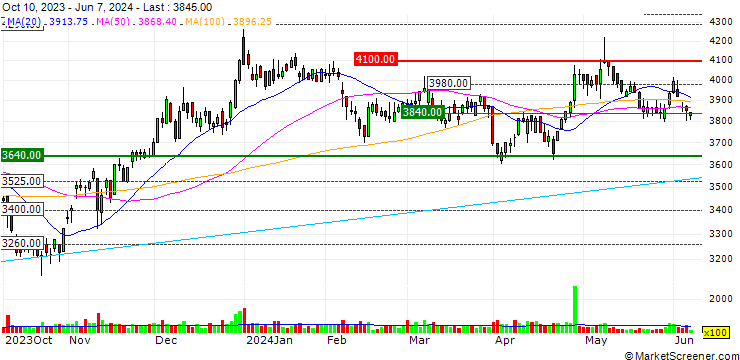 Chart Nishio Holdings Co., Ltd.