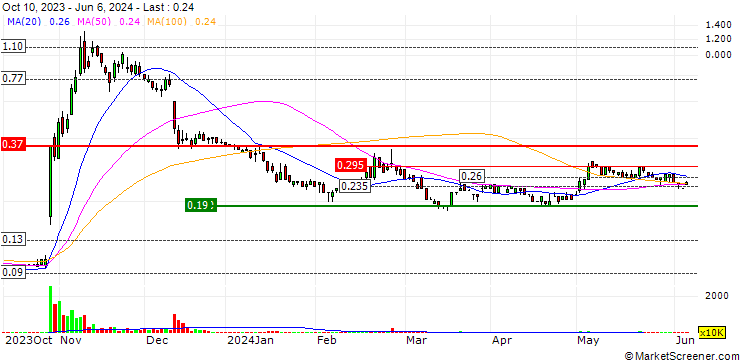 Chart TG Metals Limited