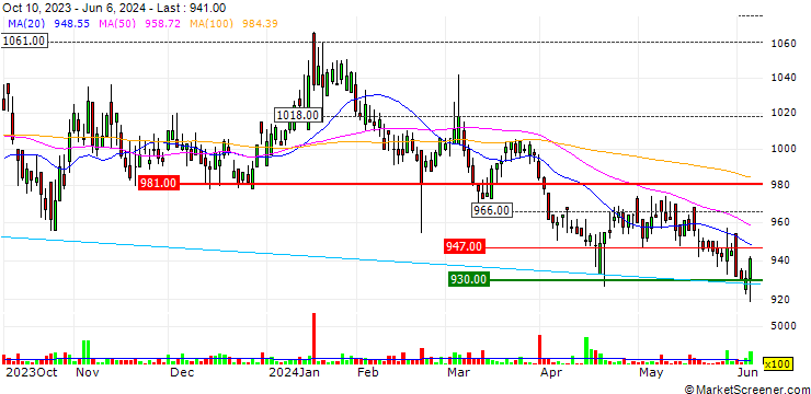 Chart HS Holdings Co., Ltd.