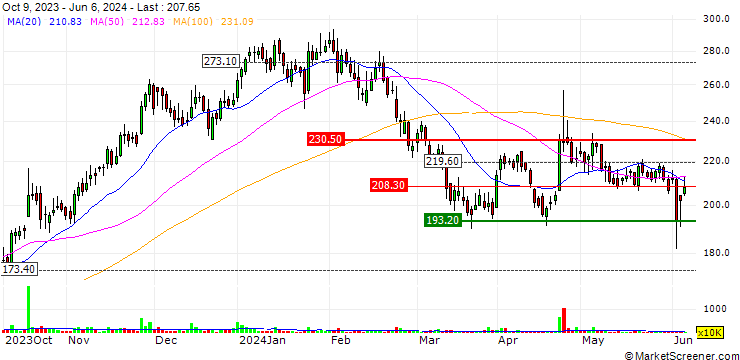 Chart Orient Cement Limited