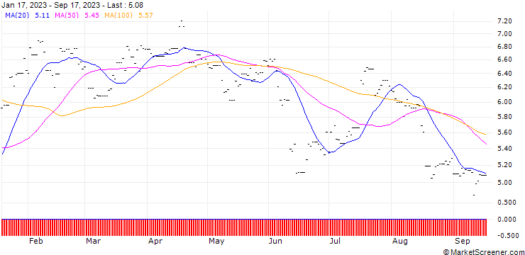 Chart 21Shares Crypto Mid-Cap ETP