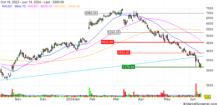 Chart M&A Research Institute Holdings Inc.