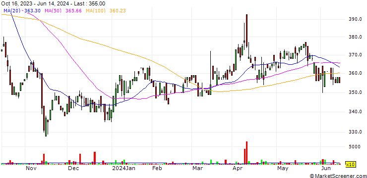 Chart Kyoshin Co., Ltd.