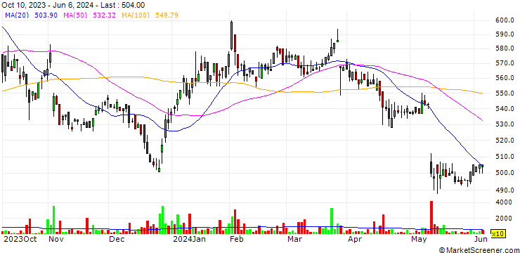 Chart Sanyu Co., Ltd.
