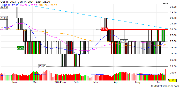 Chart ONTSU Co.,Ltd.
