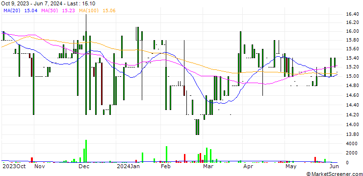 Chart Easy Software AG