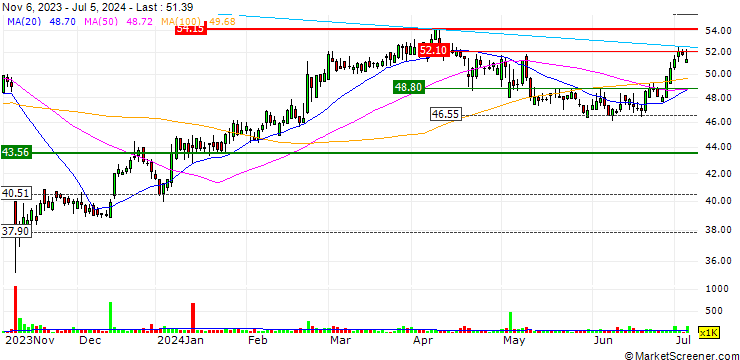Chart Altus Group Limited