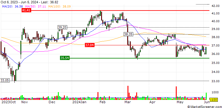 Chart First National Financial Corporation