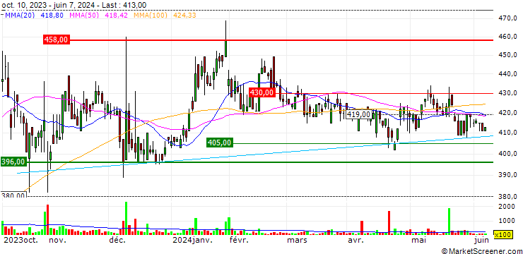 Chart Kyosha Co., Ltd.