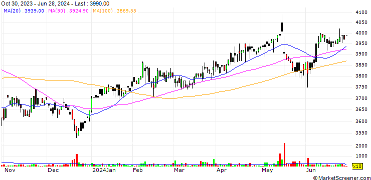 Chart Ukai Co.,Ltd.